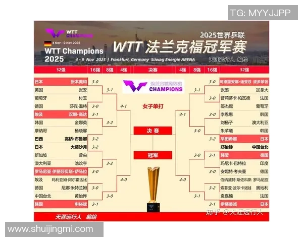 杭州乒乓球队在世界锦标赛积分榜上以52分稳居第一名展现强劲实力