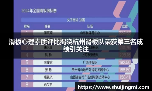 滑板心理素质评比揭晓杭州滑板队荣获第三名成绩引关注