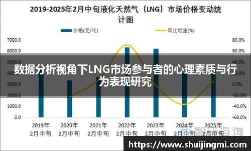 数据分析视角下LNG市场参与者的心理素质与行为表现研究