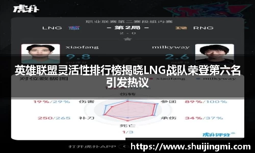 英雄联盟灵活性排行榜揭晓LNG战队荣登第六名引发热议