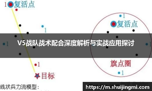 V5战队战术配合深度解析与实战应用探讨
